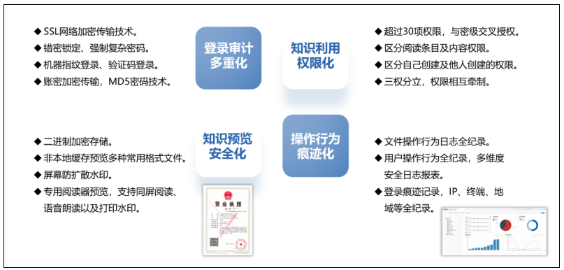 传统档案管理诸多不便,企事业单位如何借力会博通实现破局