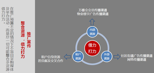【实操】万科是如何做旺社区商业的?_第2页_干货悦读_赢商网