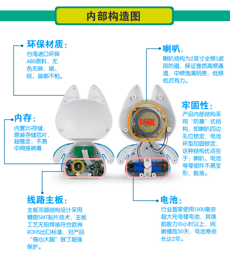 【儿童玩具批发靓眯猫宝宝故事机4G内存充电下载故事早教学习机新款】价格,厂家,图片,教具、早教机,深圳市华阳鑫电子科技-